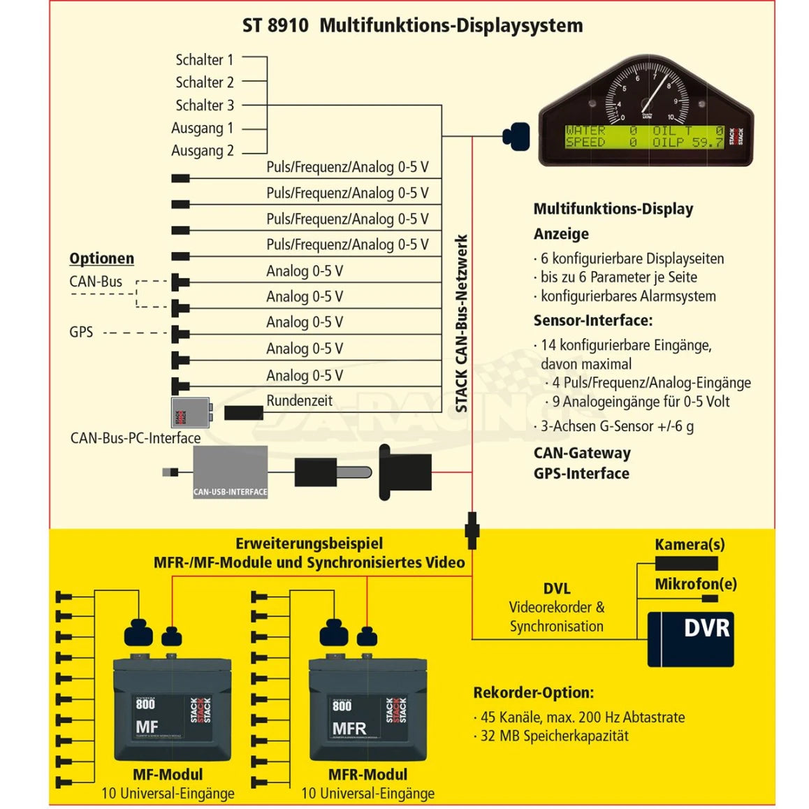 ST8910 Multifunktions-Displaysystem