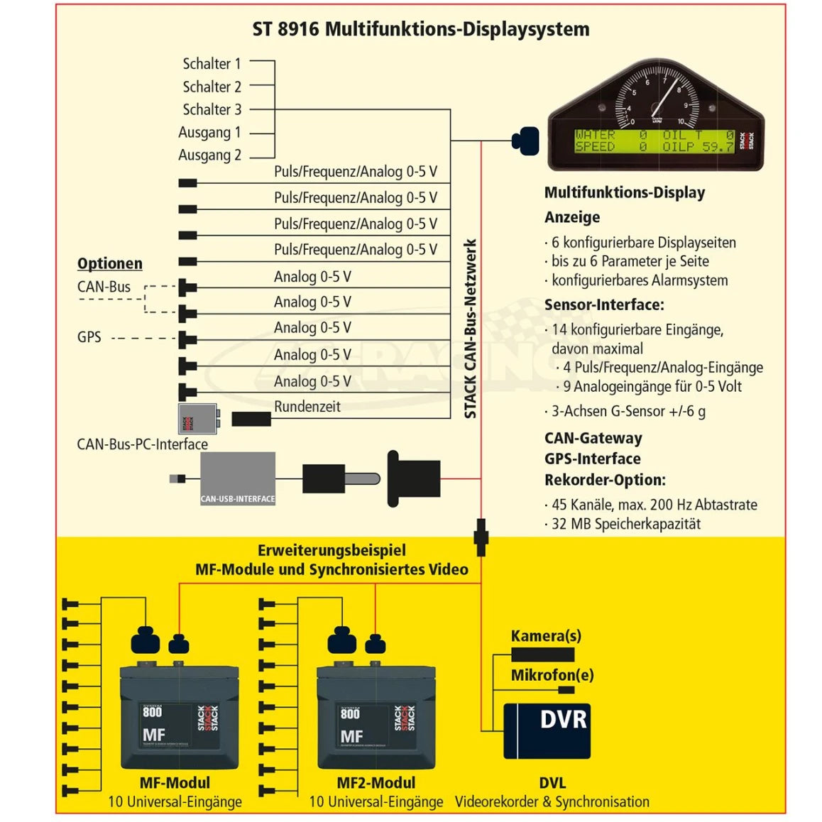ST8916 Multifunktions-Displayloggersystem