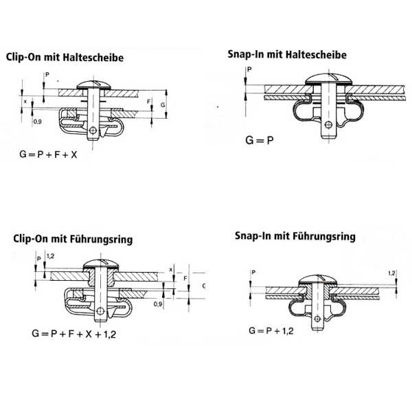 Camloc Verschlusszapfen Serie 50F