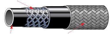 Serie 400 Öl, Kraftstoff- oder Luftschlauch -150°C