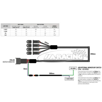 Lazer Kabelbaum für 4 Module, Deutsch DT-Anschlussstecker Carbon 6 Gen3