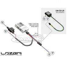 LAZER CAN Interface (zwei Ausgänge)