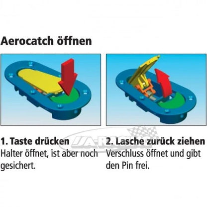 AeroCatch 1 XTREME Haubenverschluss, Unterbau