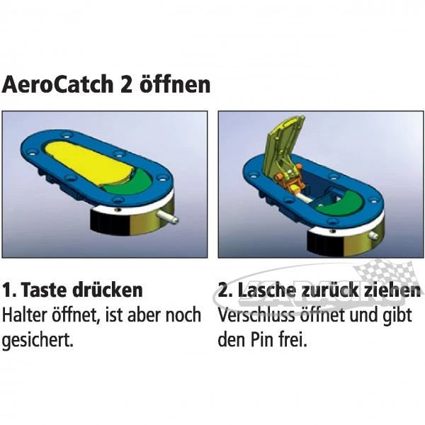 AeroCatch 2 Haubenverschluss, Unterbau