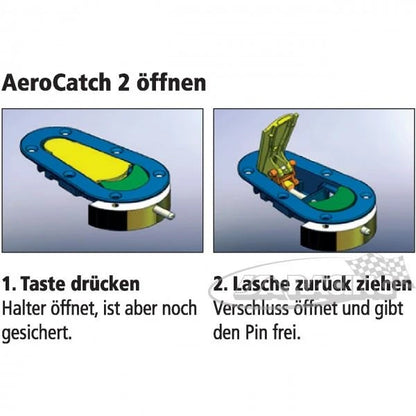 AeroCatch 2 Haubenverschluss, Unterbau