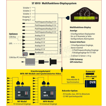 ST8910 Multifunktions-Displaysystem