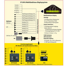 ST8916 Multifunktions-Displayloggersystem