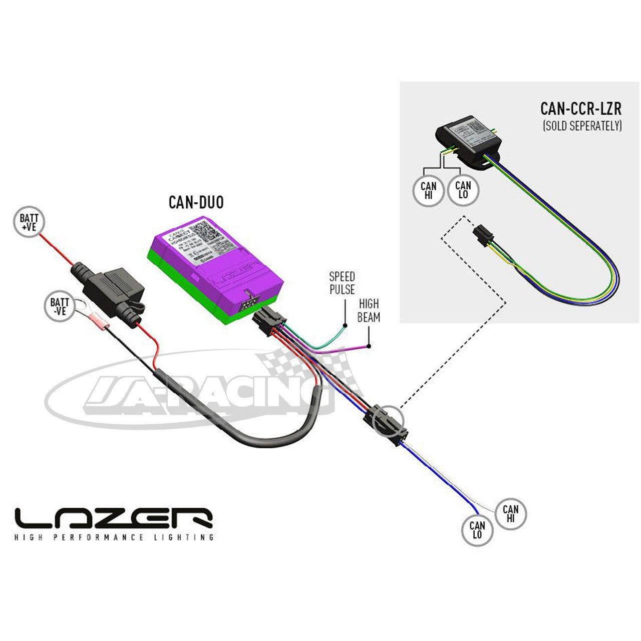 LAZER CanM8 Duo Interface