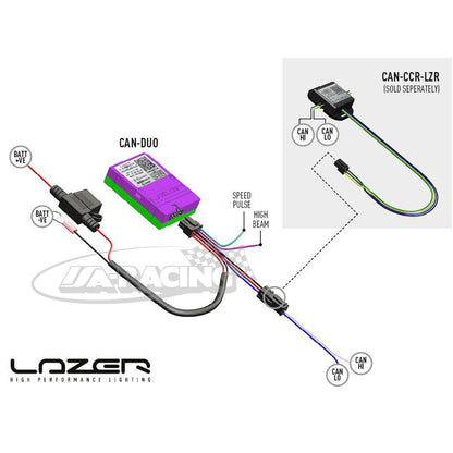 LAZER CanM8 Duo Interface