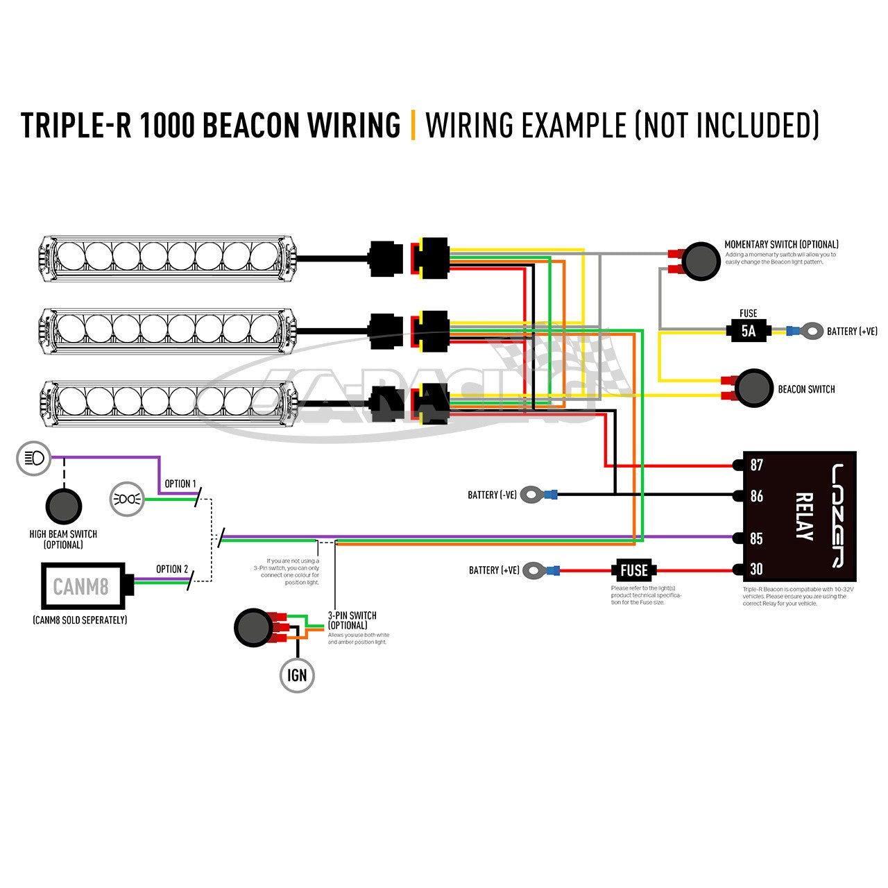 LAZER Triple-R 1000 Beacon, Gen. 2 Scheinwerfermodul mit 8 LED