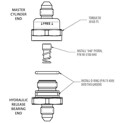 Durchflussregelventil